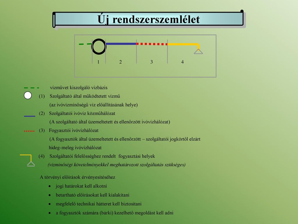 A minőségi ivóvíz szolgáltatás mint folyamat ppt letölteni